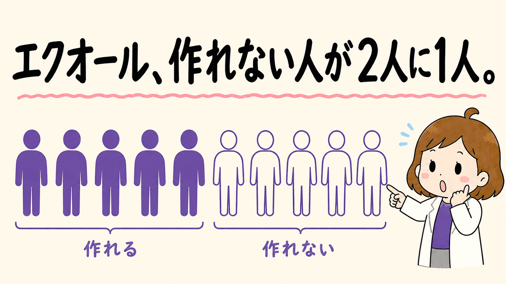 エクオールを作れない人の割合です。