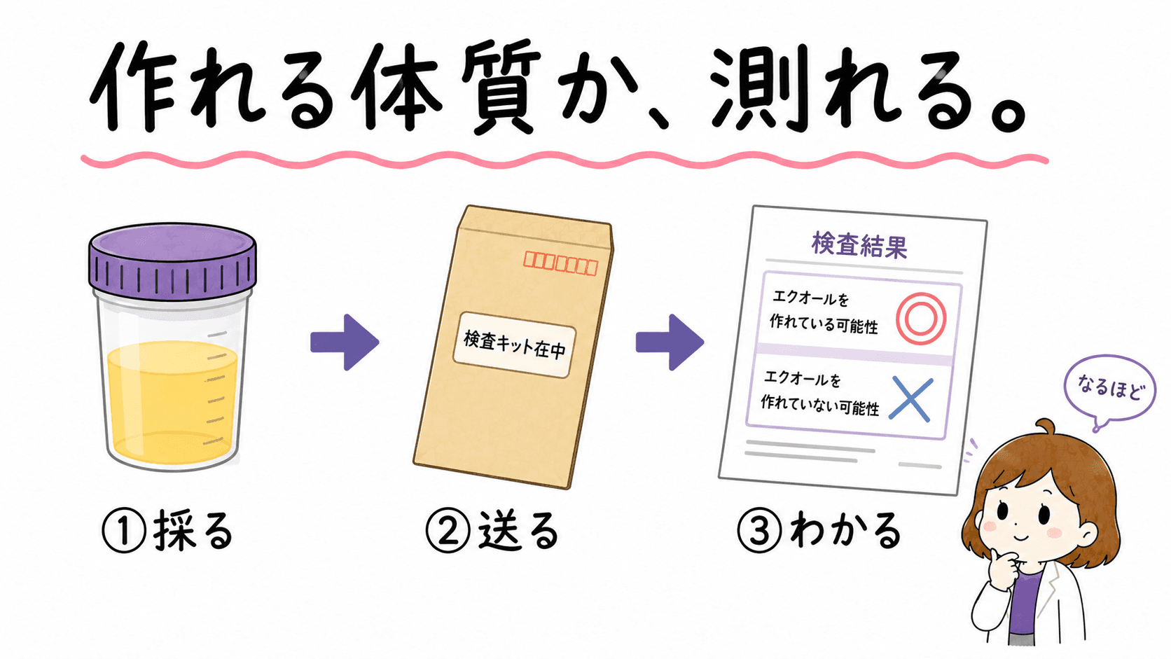 検査の流れ