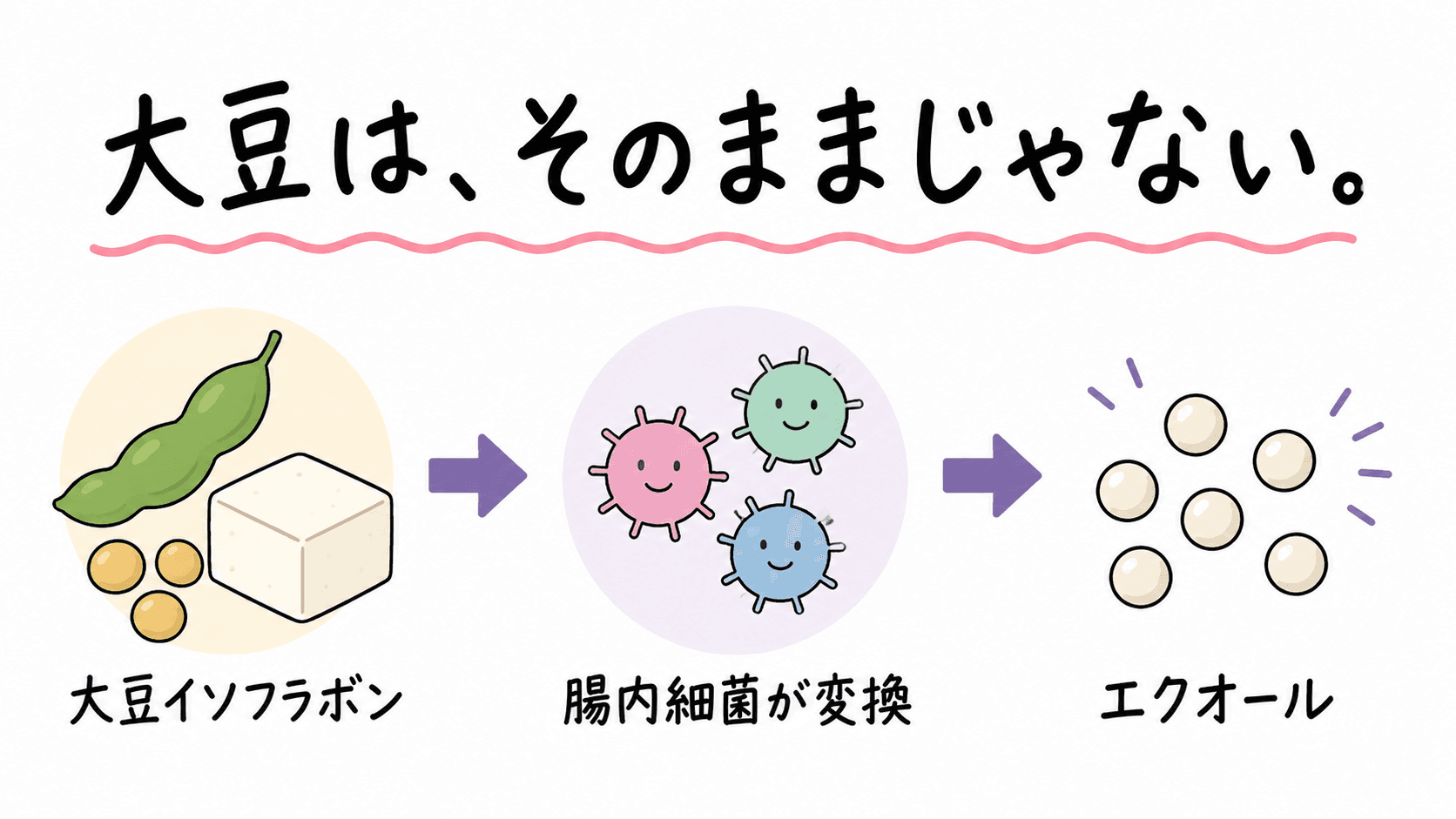 食べても変わる人と変わらない人がいる