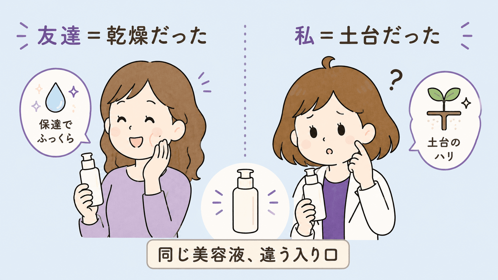 同じ美容液で友達は変わり自分は変わらなかった対比