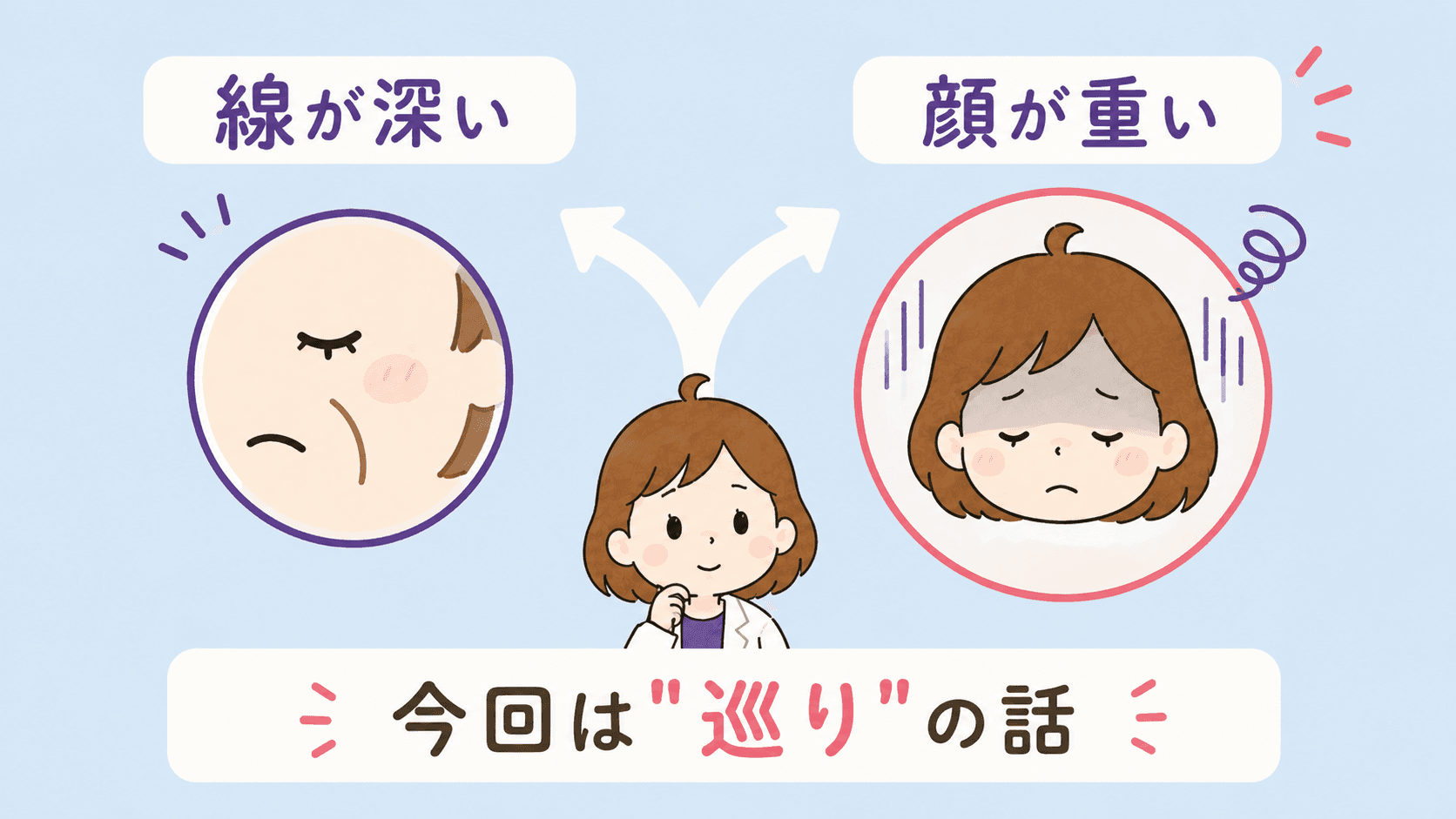 線が深いタイプと顔全体が重いタイプの分岐図解