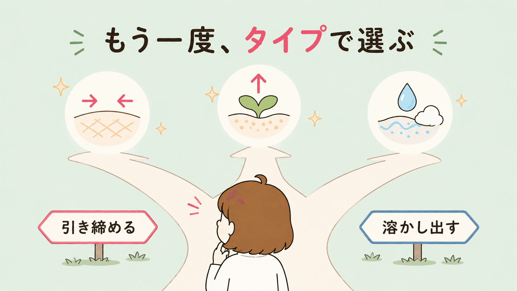 近いものからひとつだけ選ぶ