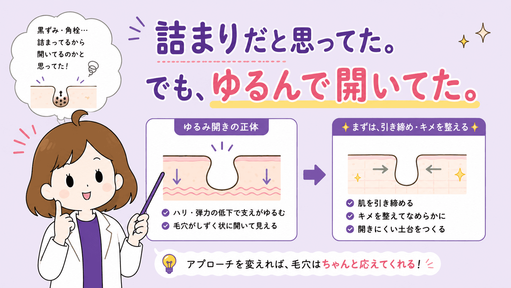 洗いすぎ→乾燥→皮脂→また洗うの悪循環を示す図解