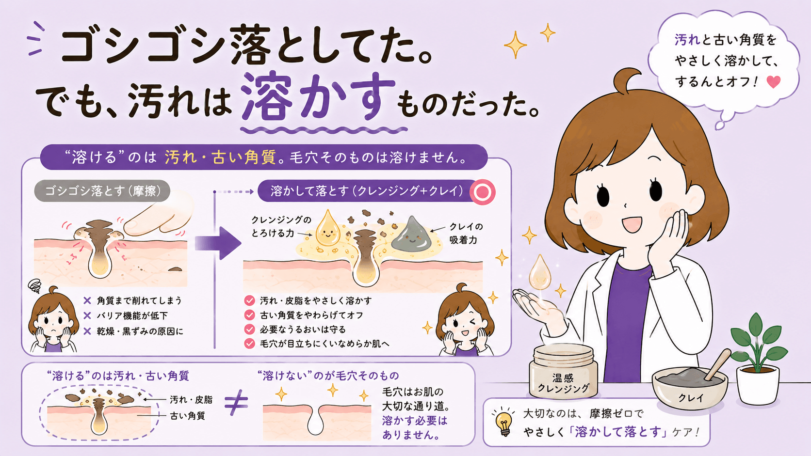 皮脂と古い角質が混ざって角栓になり黒く見える仕組みの図解