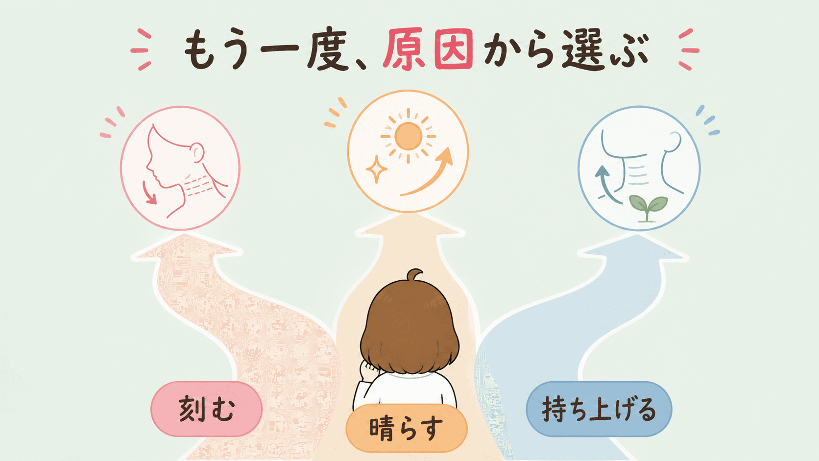 近いものからひとつだけ選ぶ