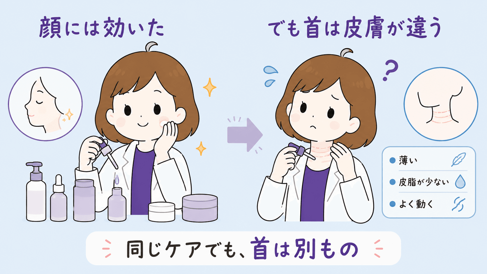 顔だけ手が届いていて首で止まっているケアの対比