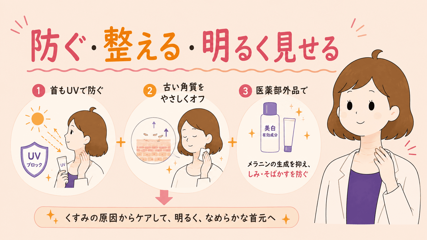 首もUVで防ぐ・古い角質をやさしくオフ・医薬部外品でメラニンの生成を抑える、3ステップの図解
