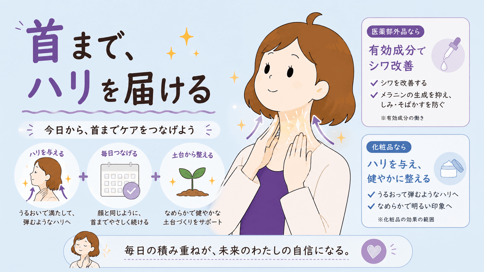 首のハリで言えることが医薬部外品と化粧品で違うことを示す図解