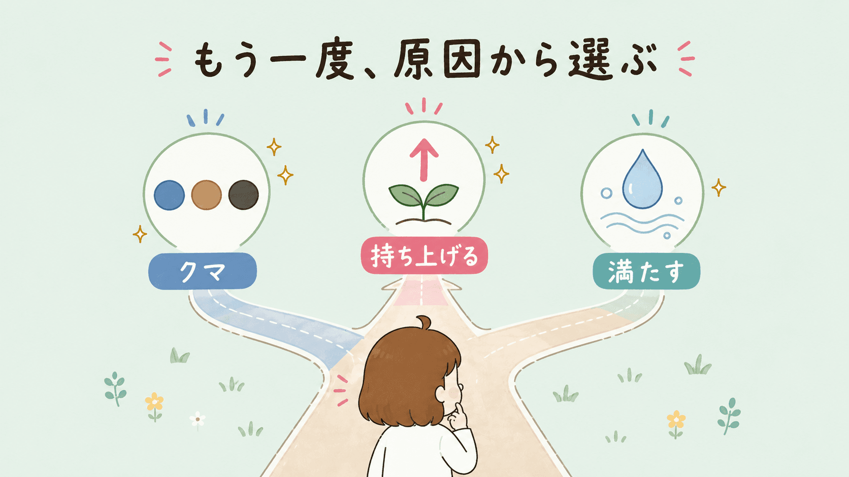 近いものからひとつだけ選ぶ