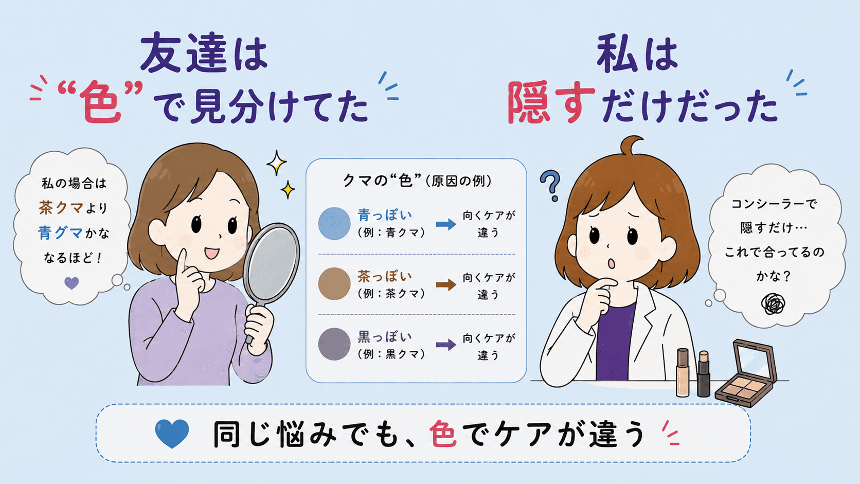 同じアイクリームで友達は変わり自分は変わらなかった対比