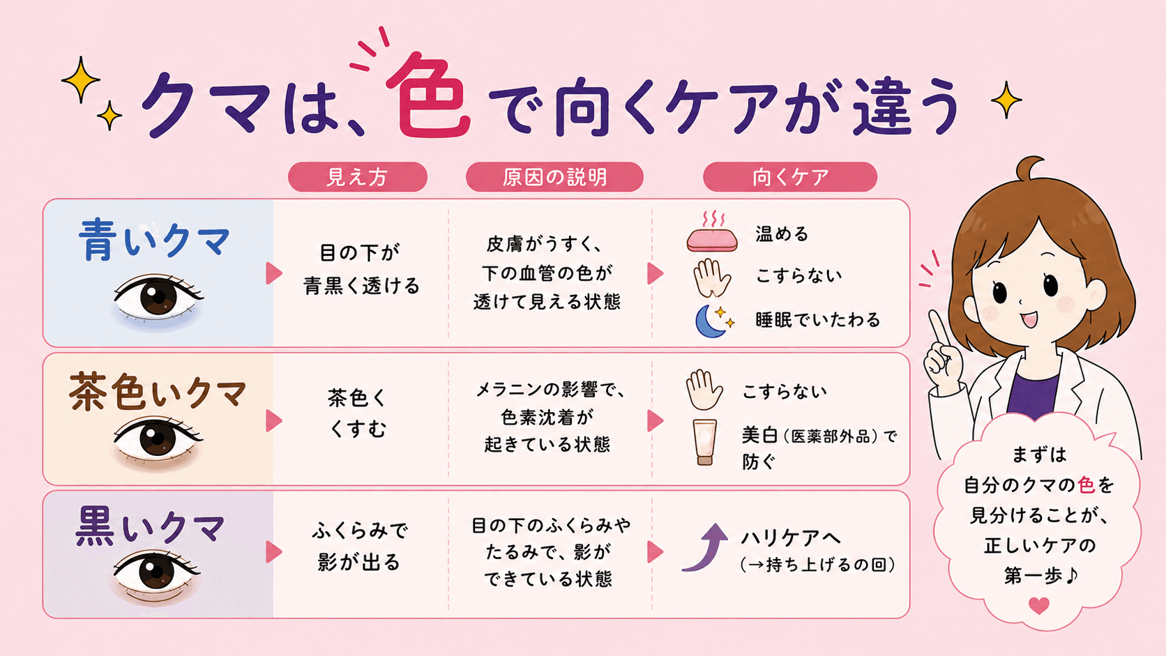 クマ・持ち上げる・満たすそれぞれが届く場所の違いを示す図解