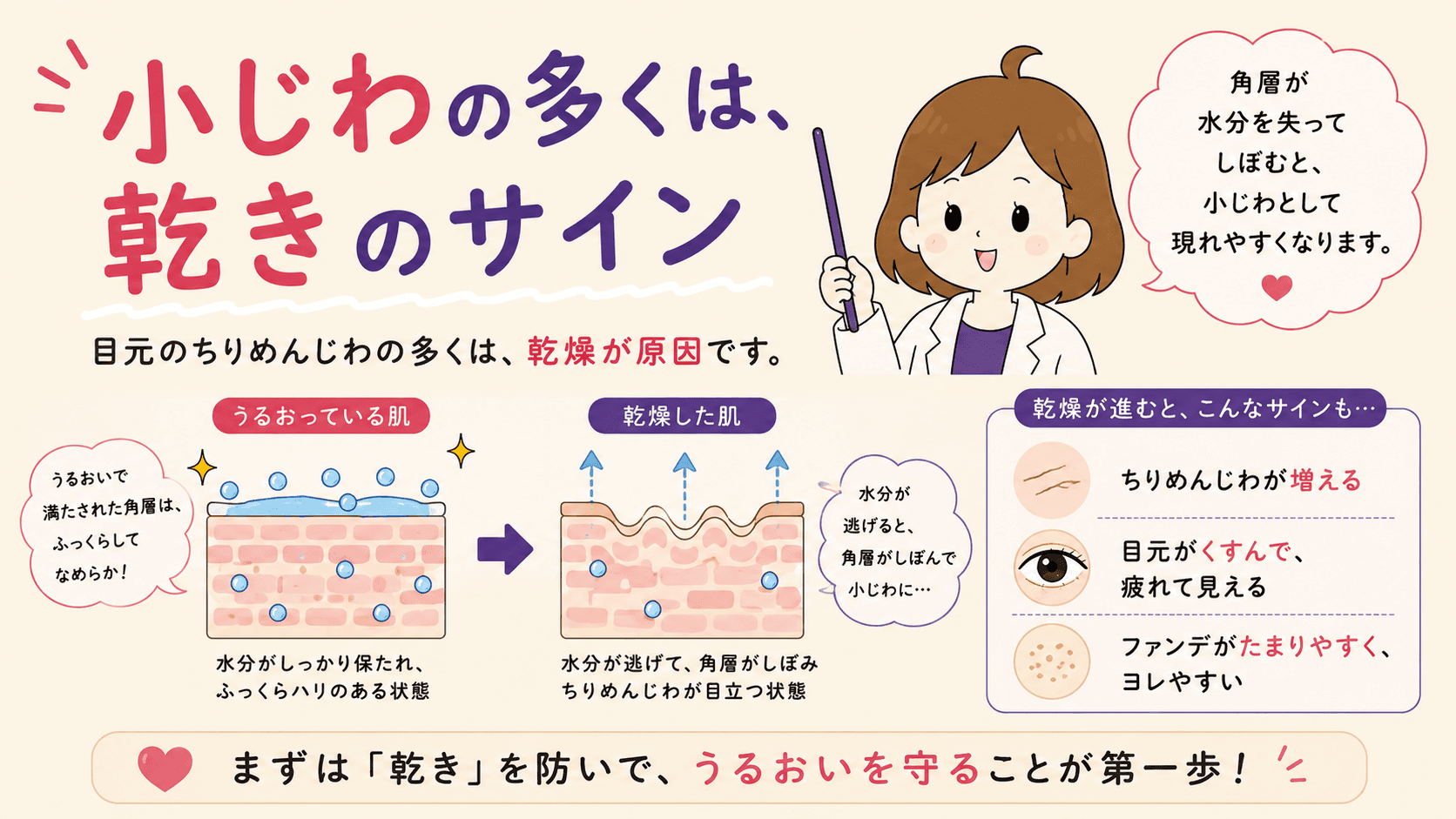 乾きの線と刻まれた線の分岐図解