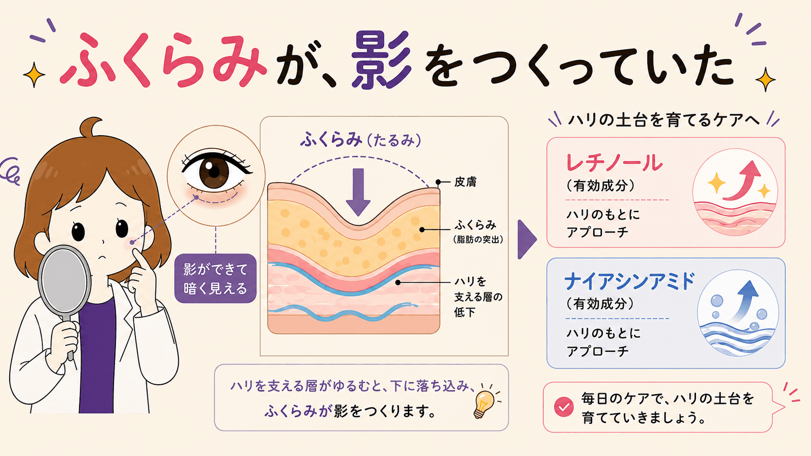 乾きの小じわタイプとハリ落ちタイプの分岐図解