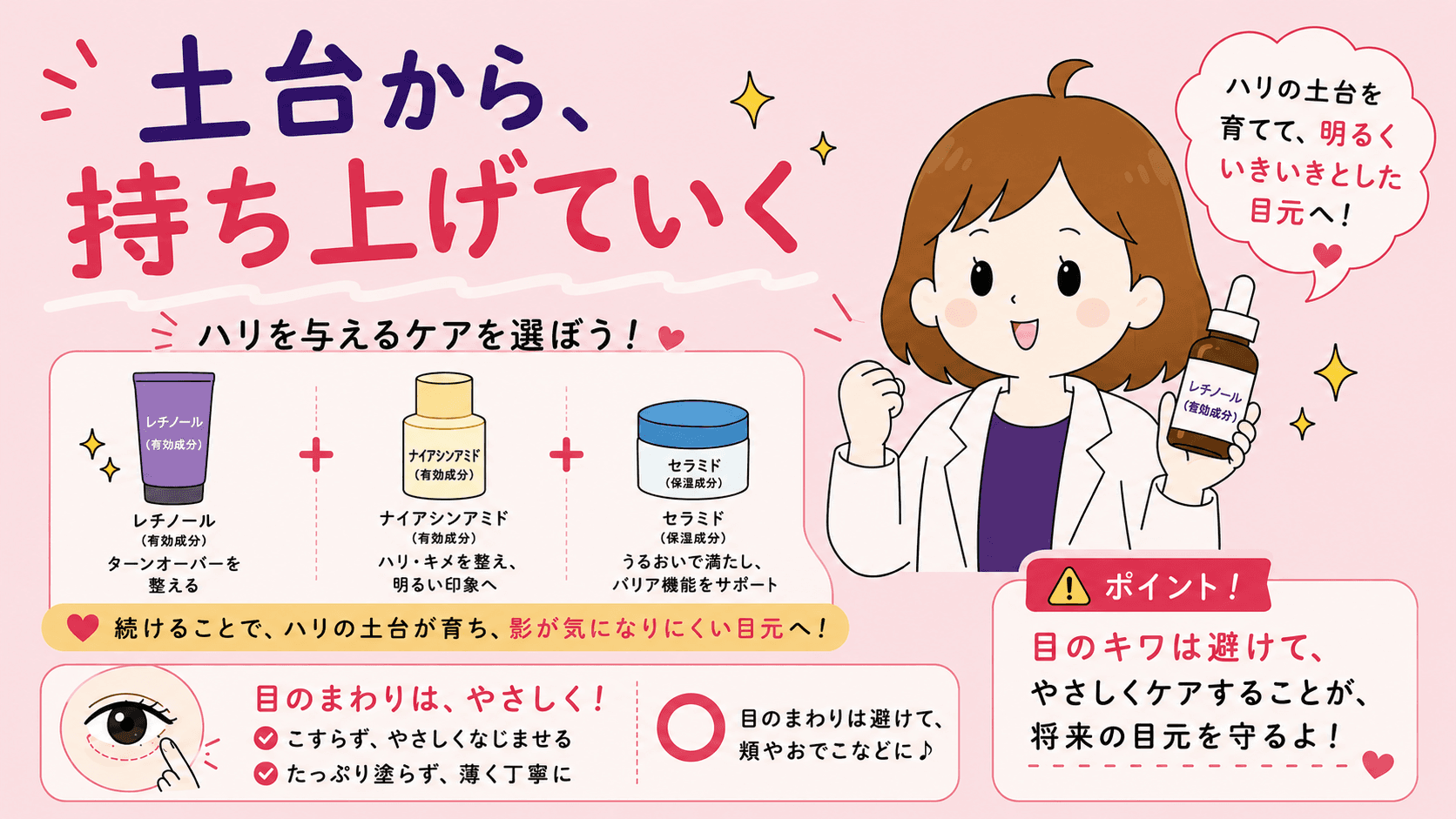 持ち上げる・クマ・満たすそれぞれが届く場所の違いを示す図解