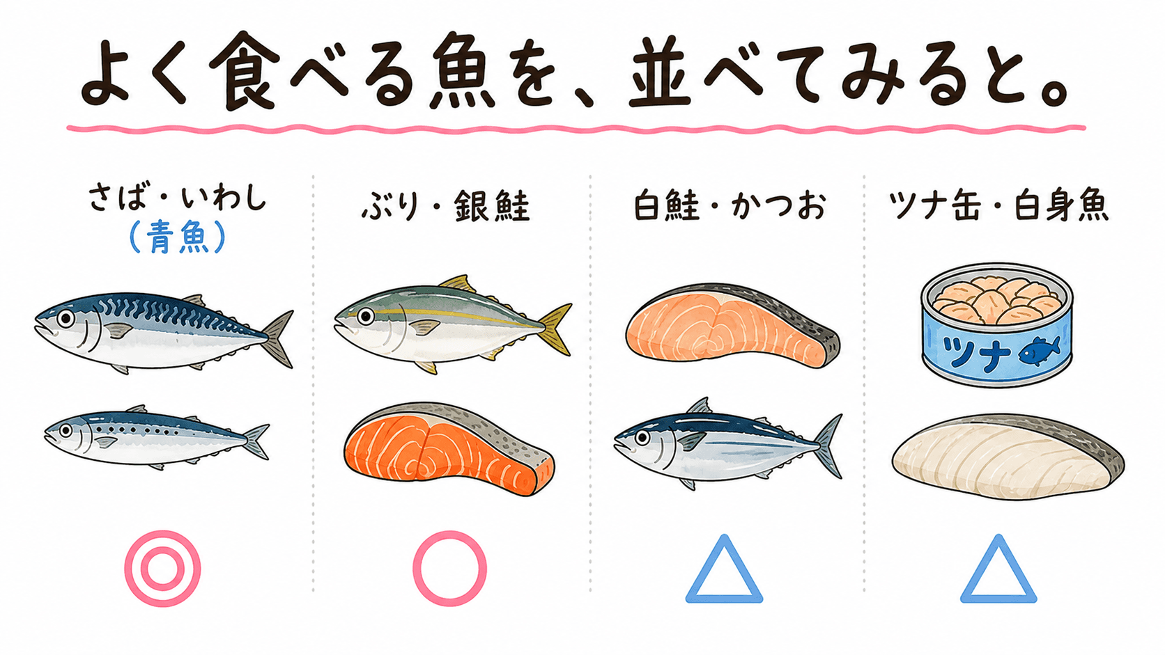 比較の図