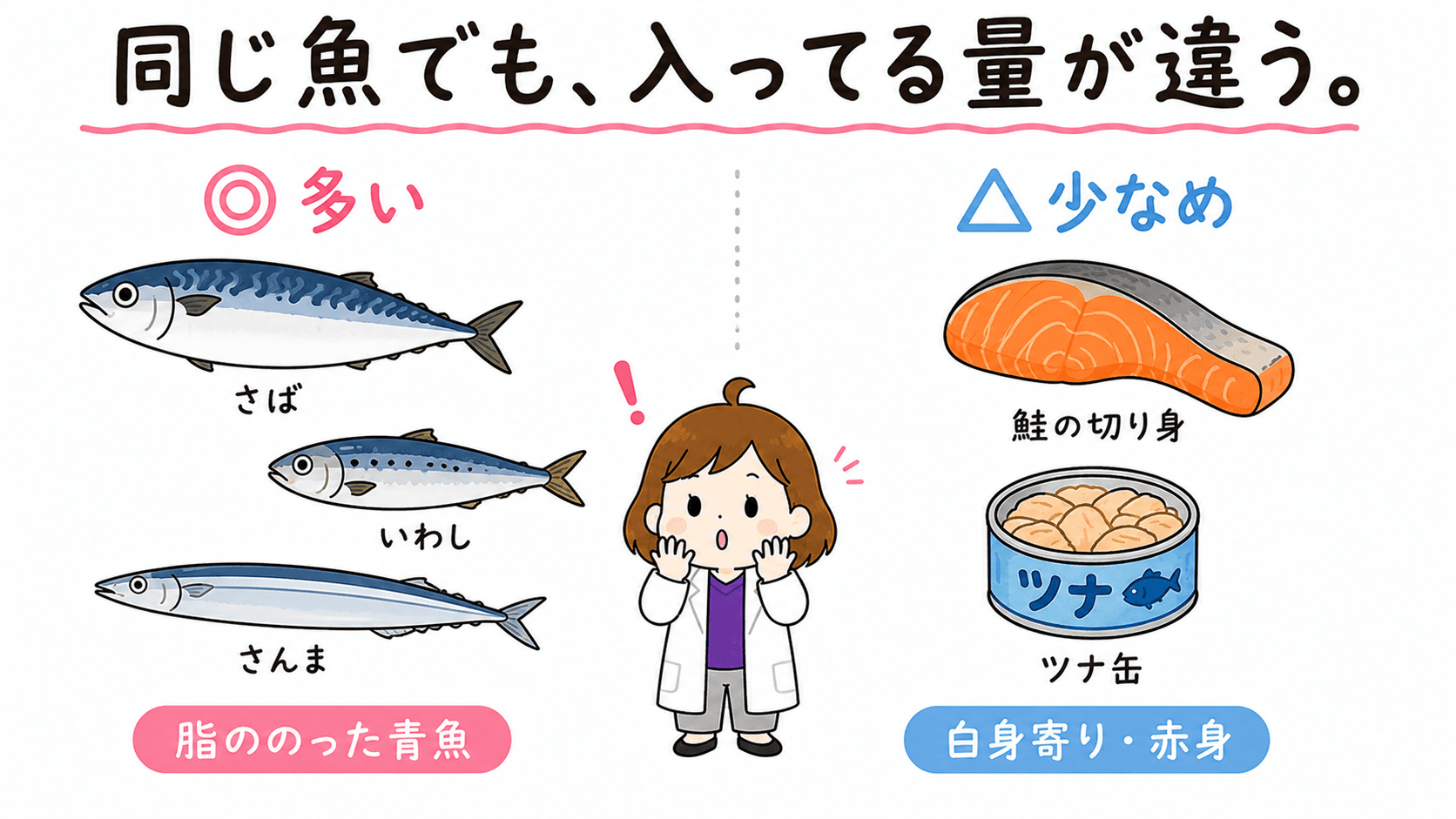 青魚と鮭・ツナの脂の違いを示すビヨリケイ