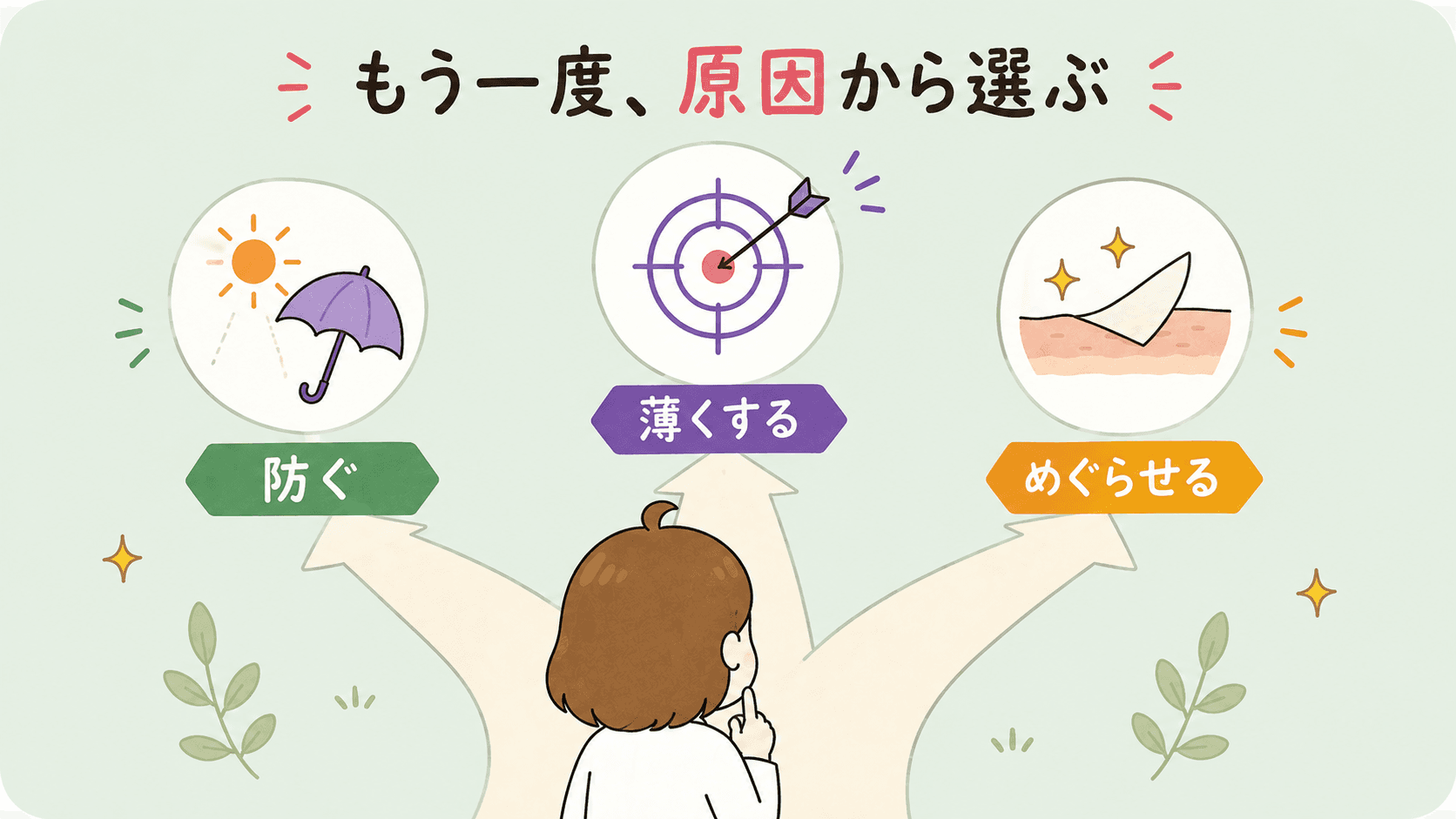近いものからひとつだけ選ぶ