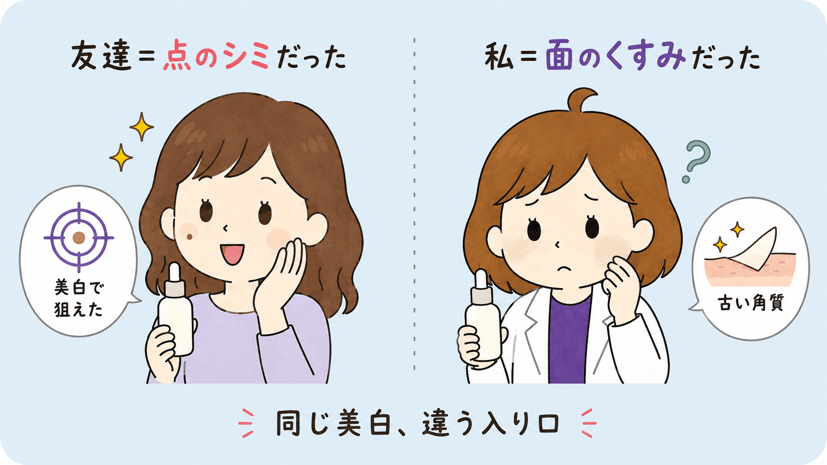 同じ美白美容液で友達は変わり自分は変わらなかった対比