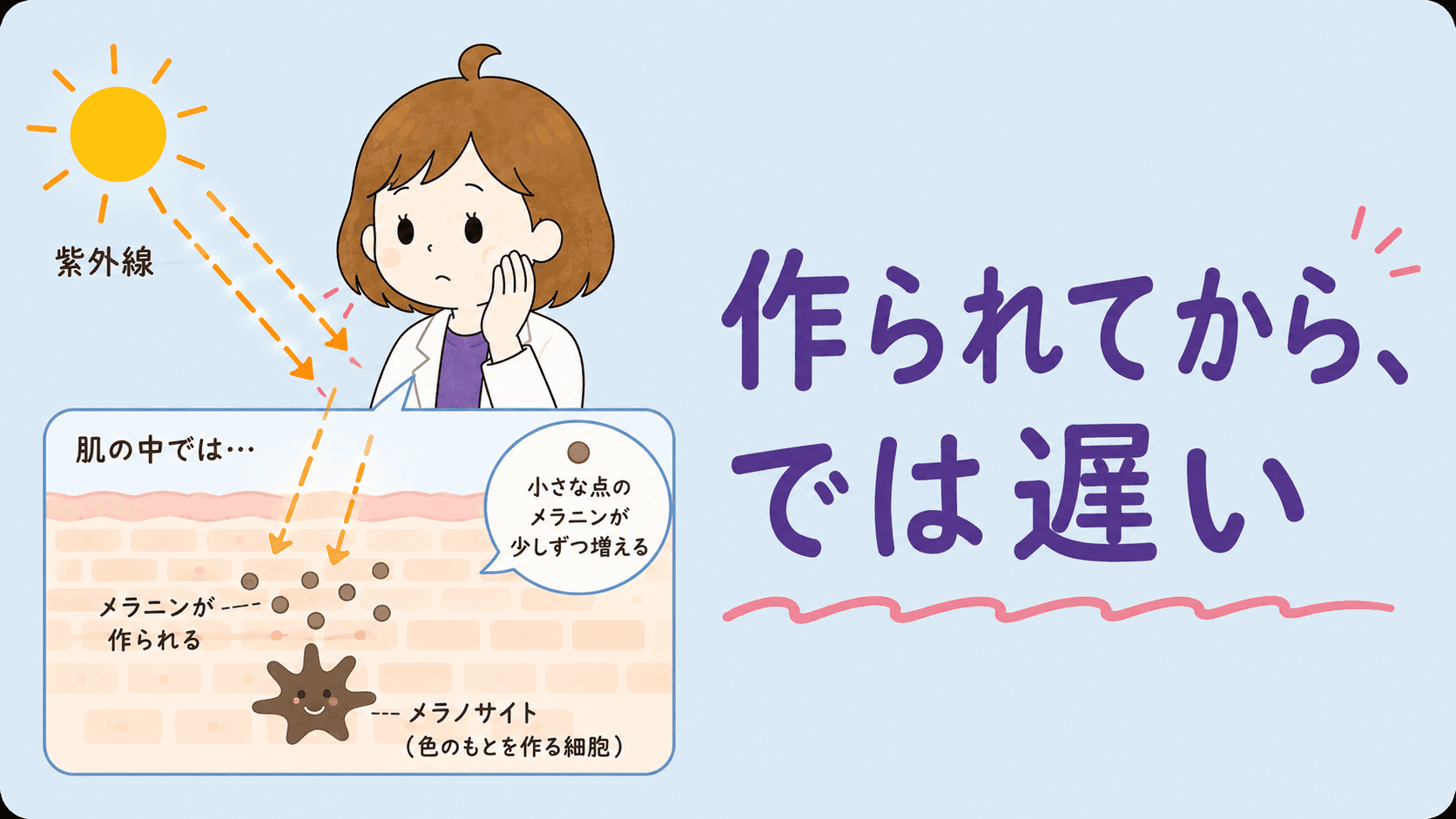 今あるシミとこれから増えるシミの分岐図解