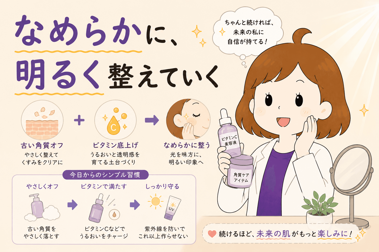 防ぐ・薄くする・めぐらせるがそれぞれ届く場所の違いを示す図解