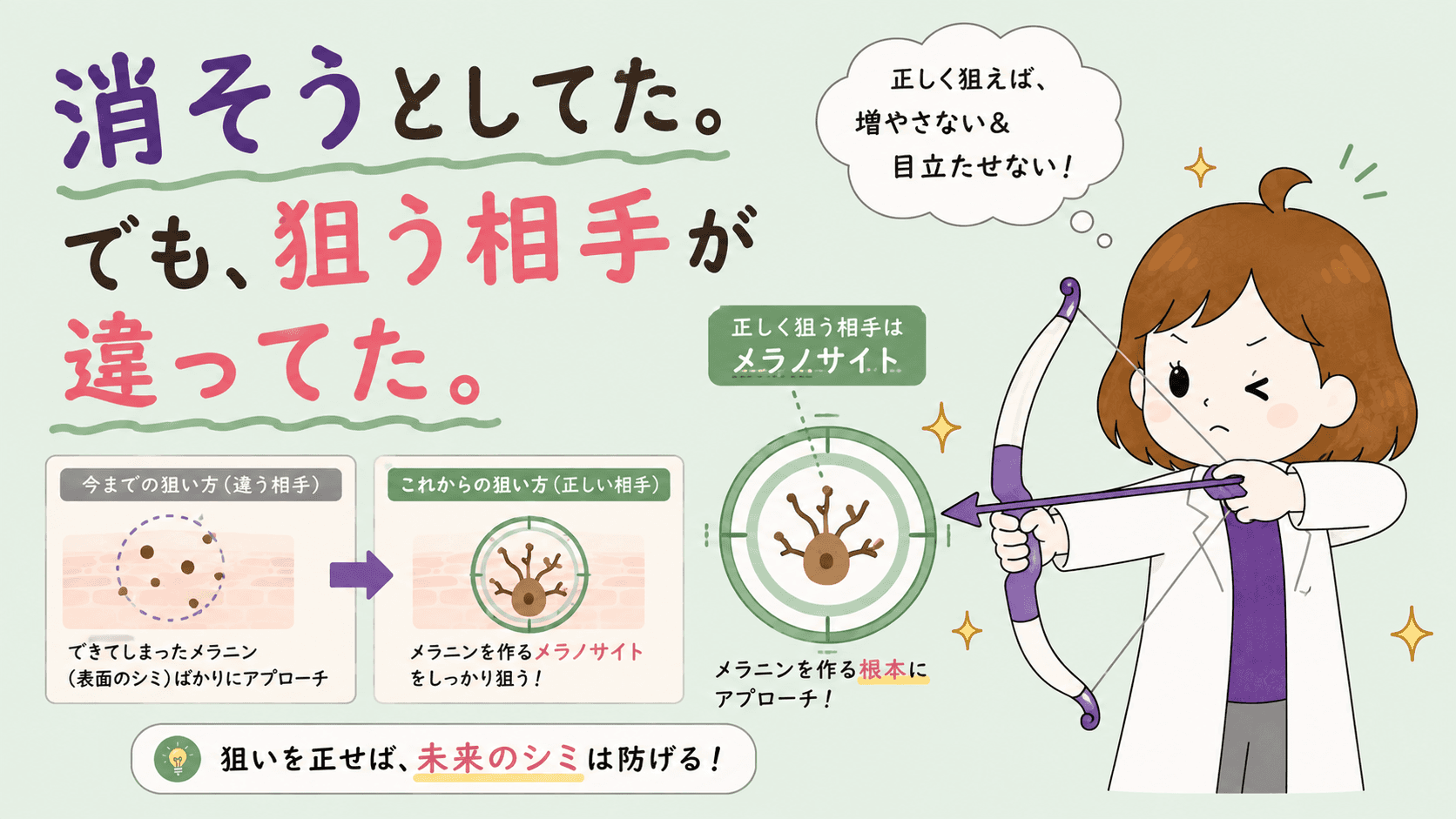 メラニンが横に広がって肌全体の透明感を下げる様子の図解