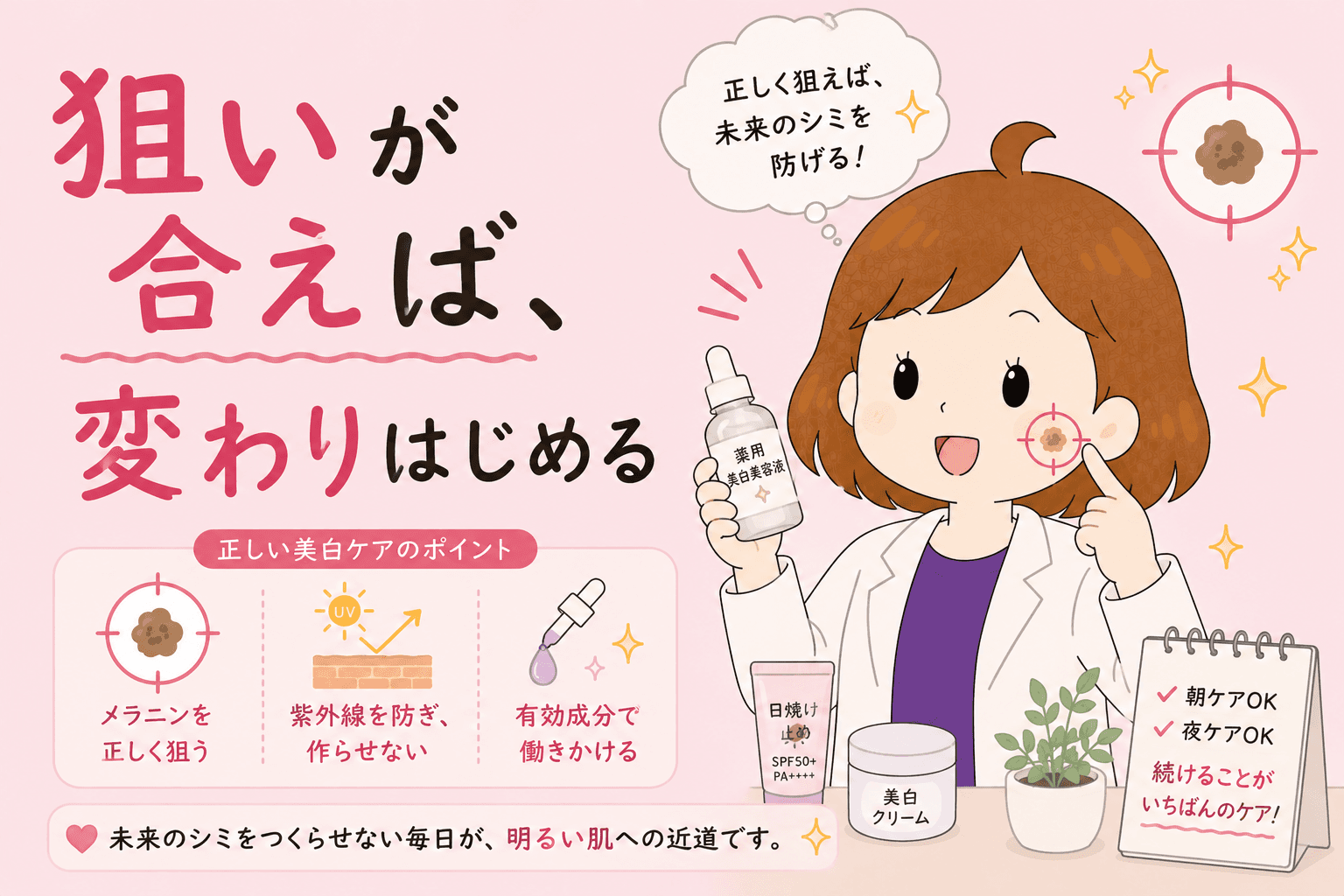 防ぐ・薄くする・めぐらせるがそれぞれ届く場所の違いを示す図解