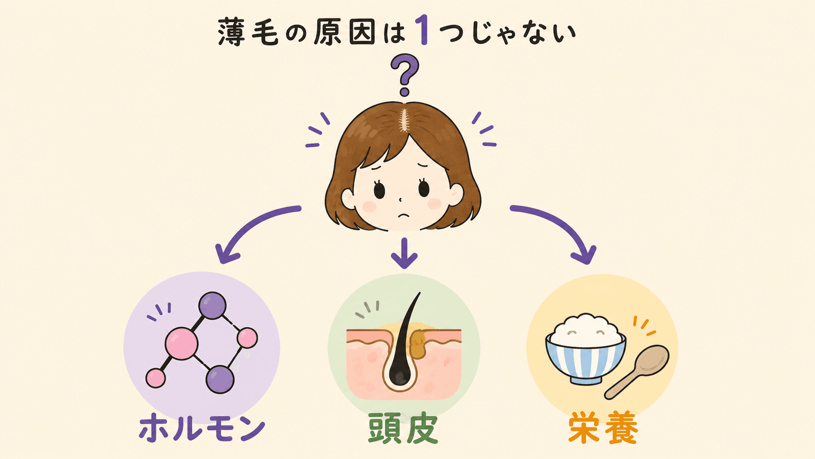 育毛剤を試しても変わらず鏡の前で困る女性