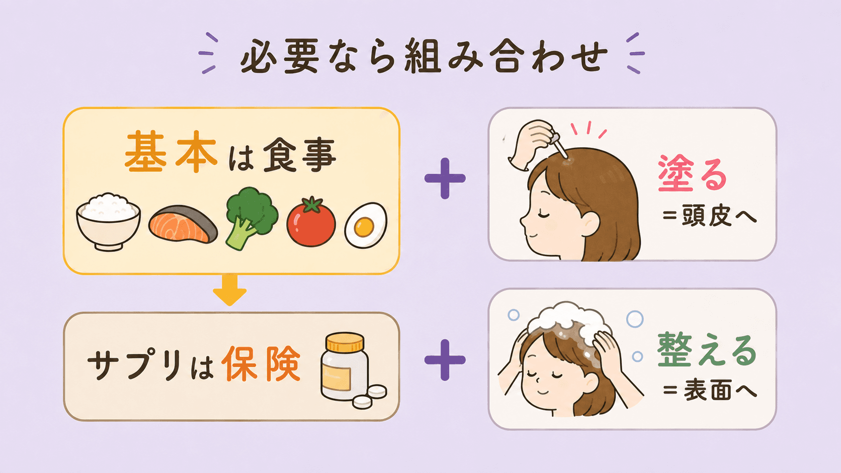 サプリは食事の代わりではなく保険という注意喚起