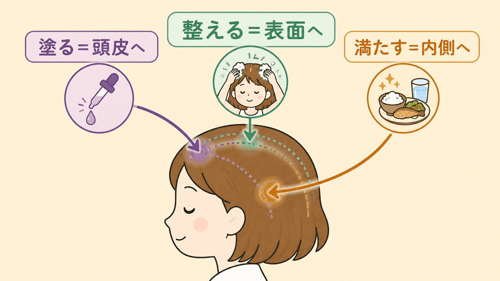 汚れを落としつつうるおいを残す洗い方