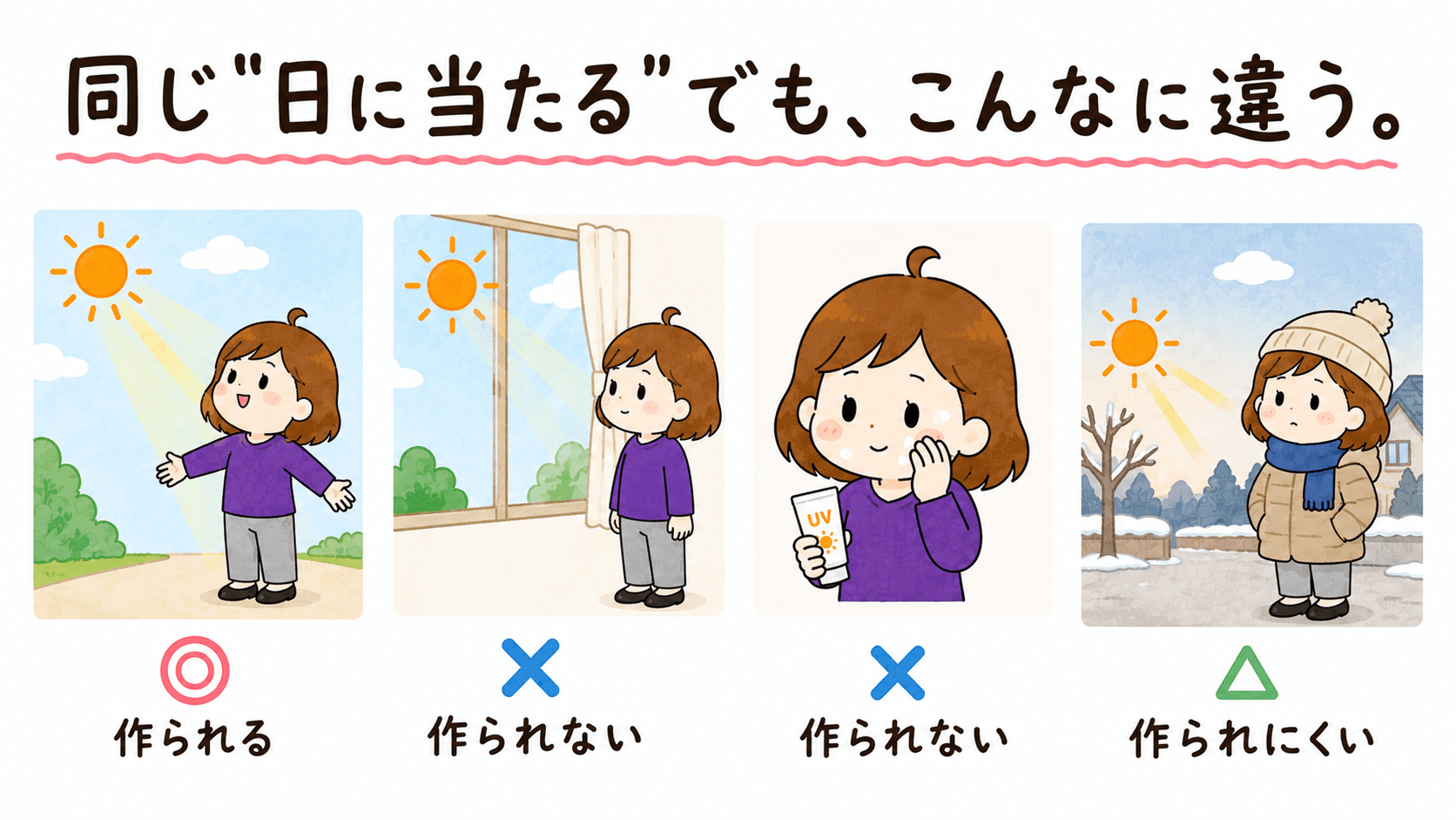 比較の図